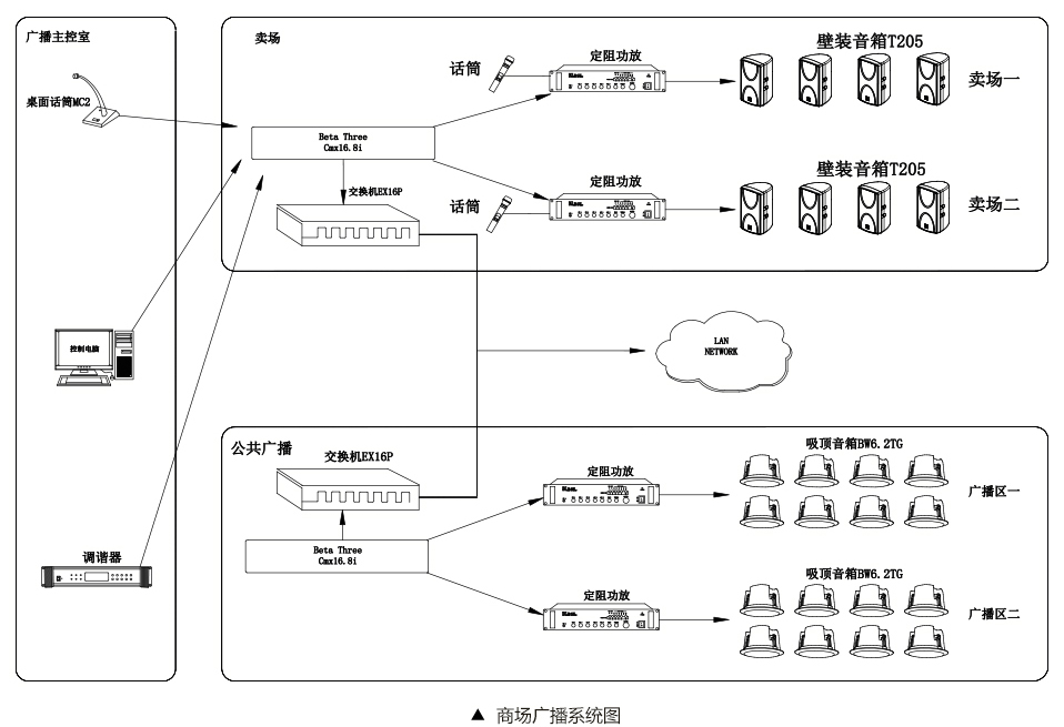 商场公共广播系统设计方案_03.jpg